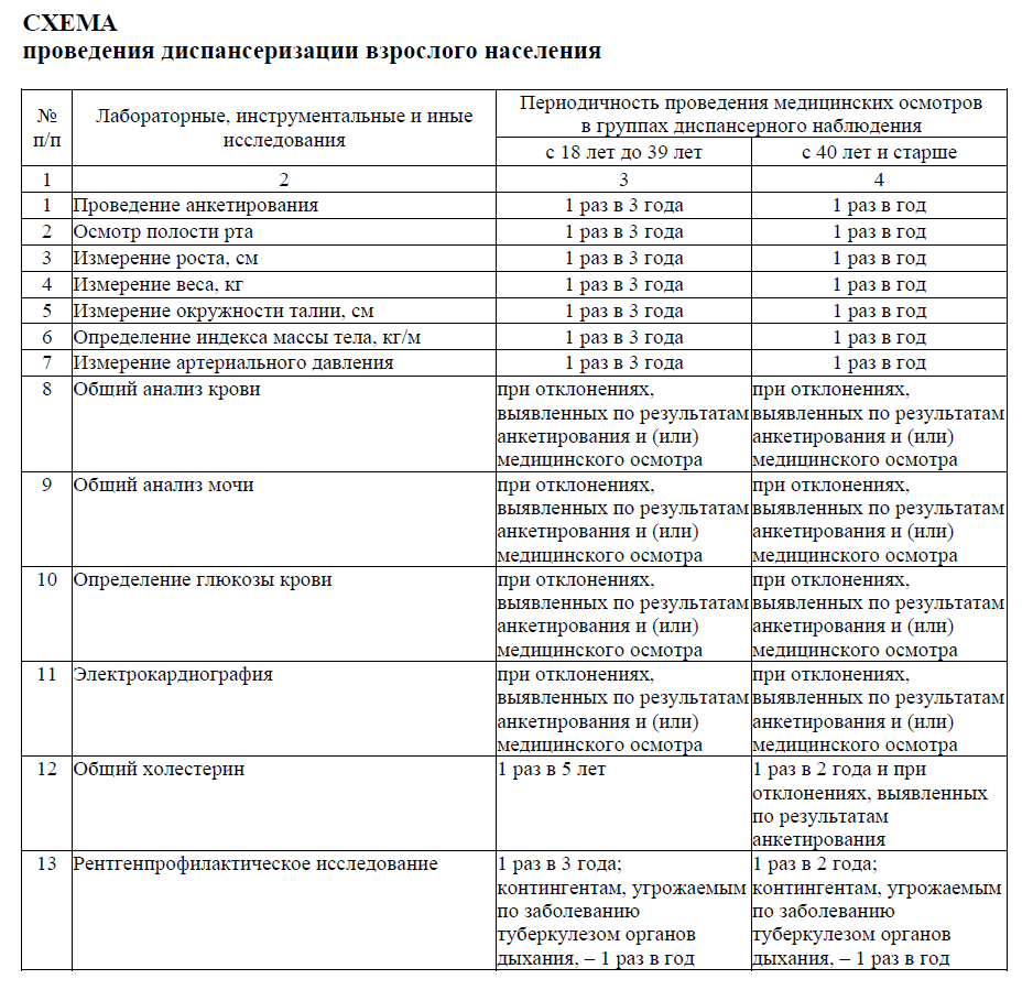 Диспансеризация взрослого населения 2023