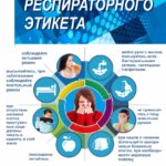 Респираторный этикет