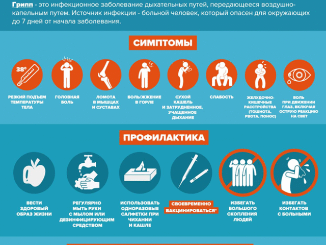 Опасно! ГРИПП